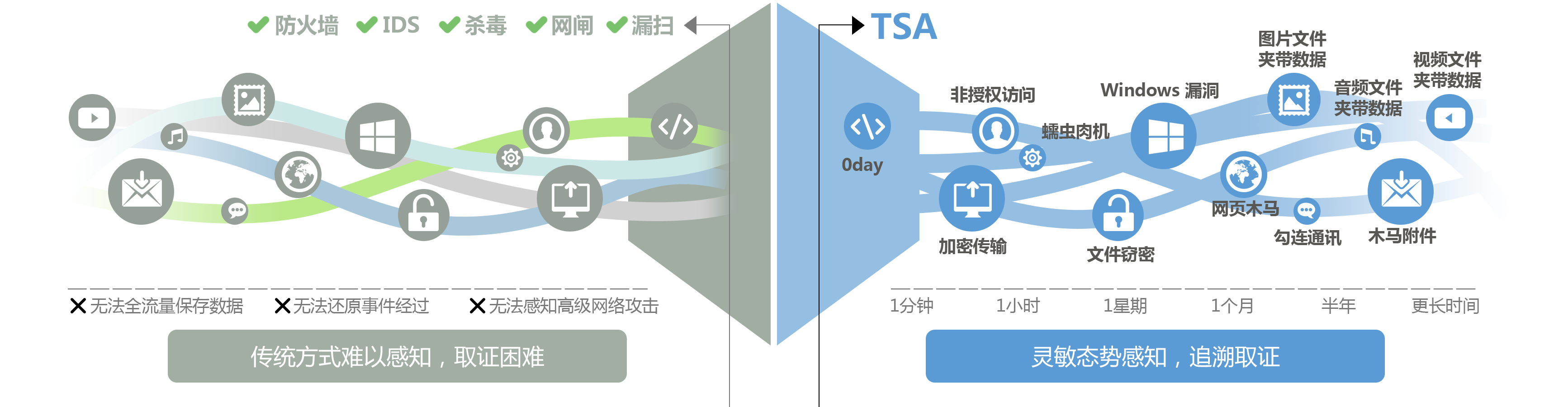 科来网络全流量安全分析系统（TSA）企业形象