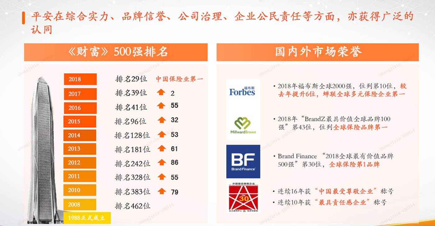 中国平安综合金融河南分公司企业形象